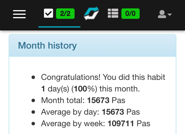 Habit statistics for the current month